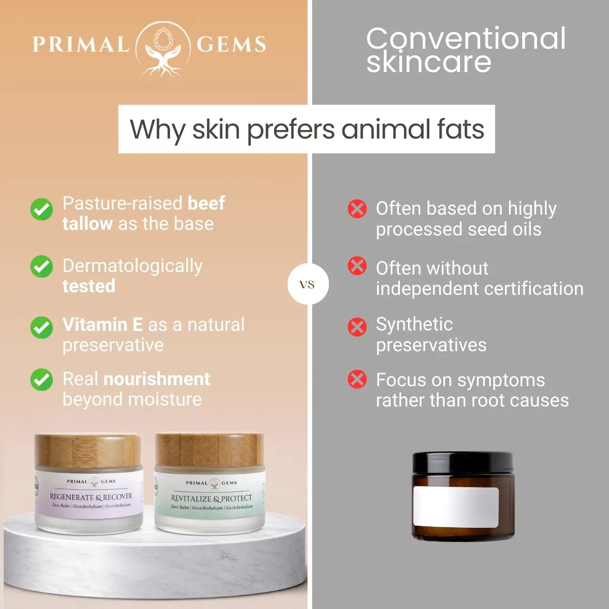 Comparison between Primal Gems tallow face balms and conventional skincare products